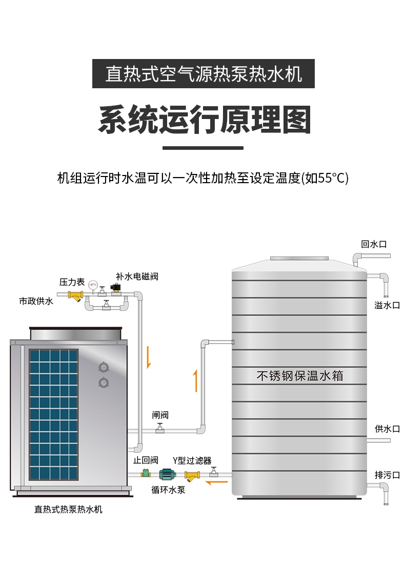 低温直热式空气源热泵LWH-250DN