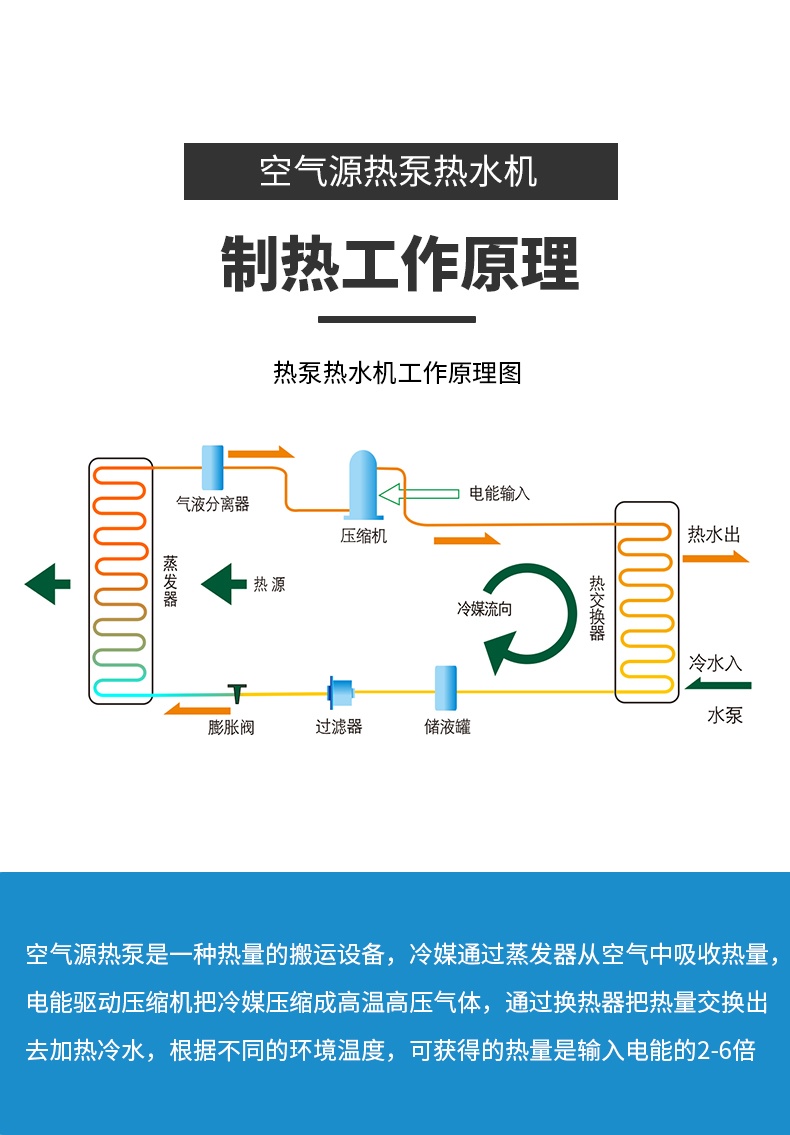 低温直热式空气源热泵LWH-150DN
