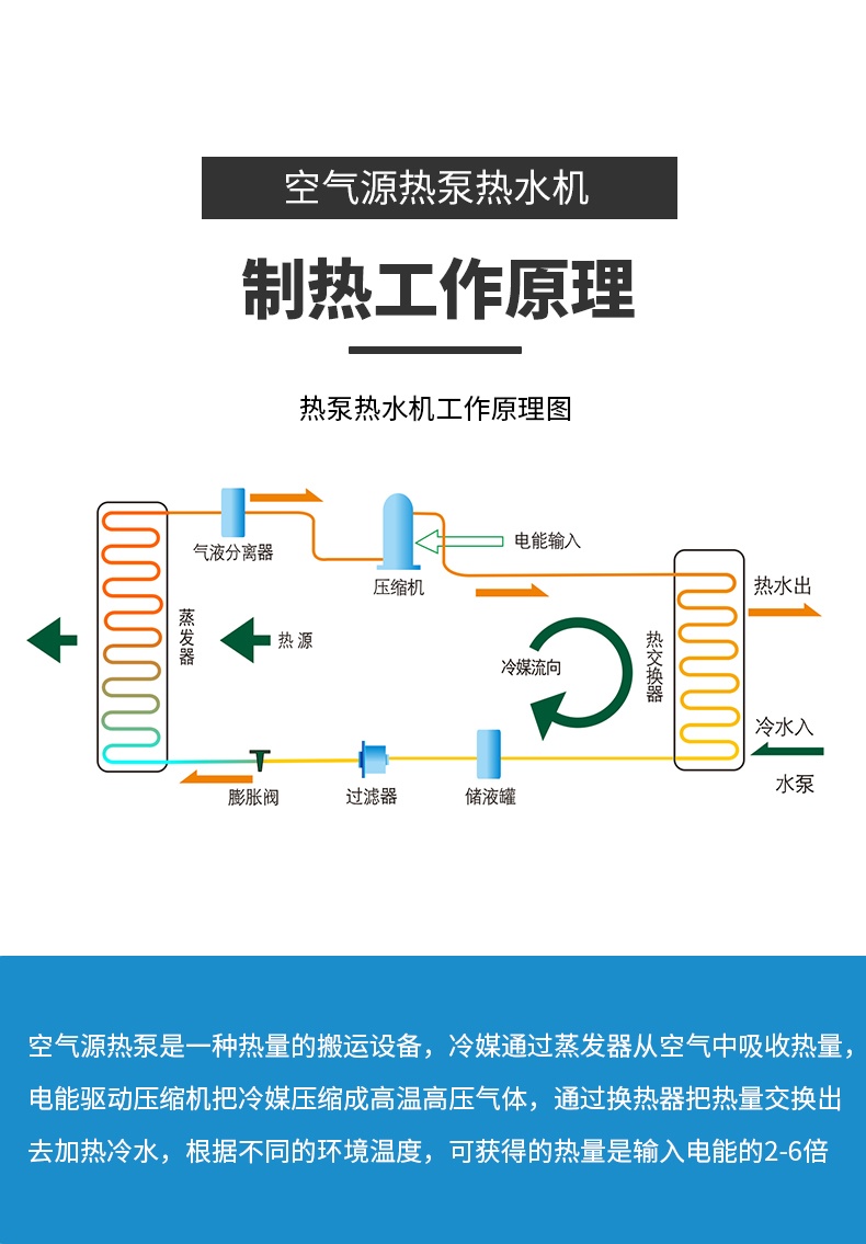 低温直热式空气源热泵LWH-150DN