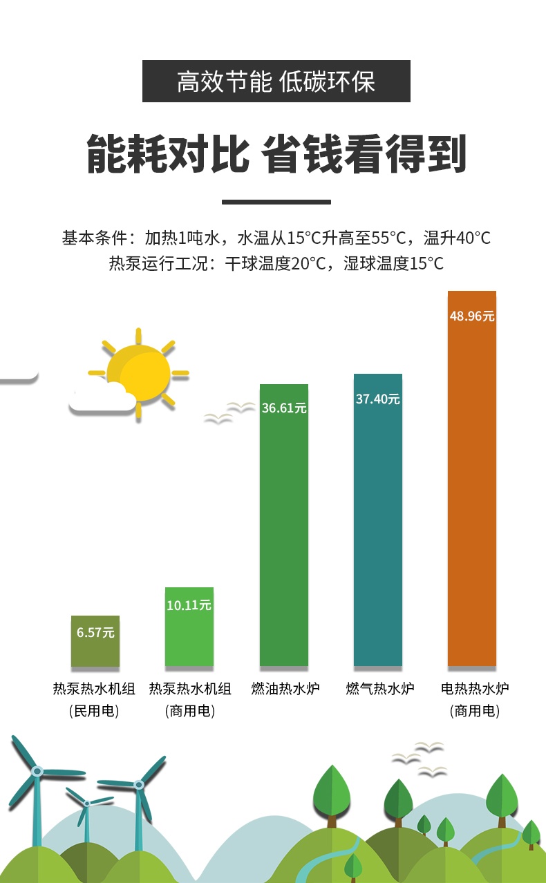 低温直热式空气源热泵LWH-100DN