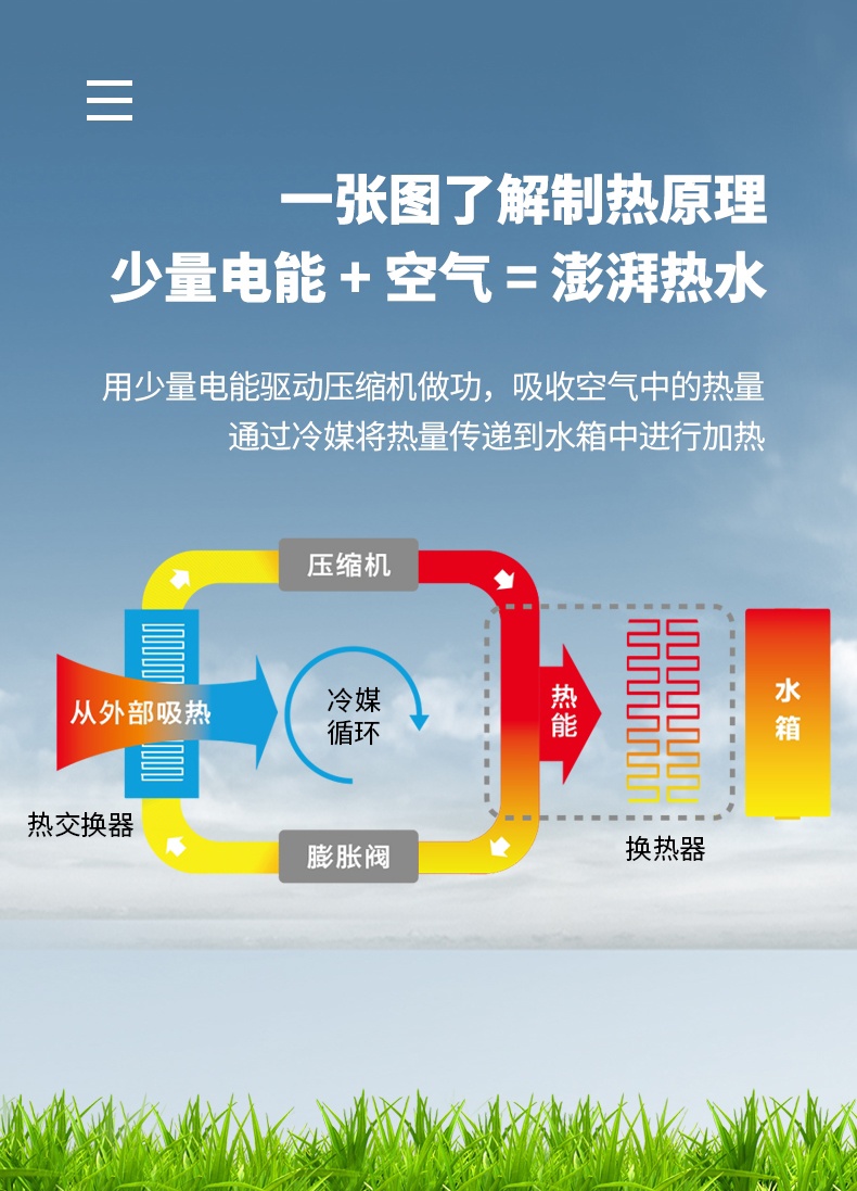 家用空气能热水器LWH-8.0C/CN