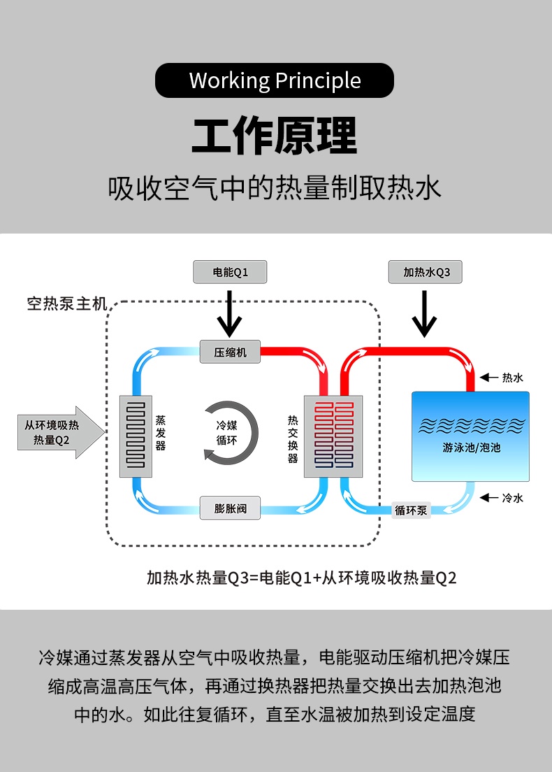 泡池/溫泉熱泵LWH-150PCN