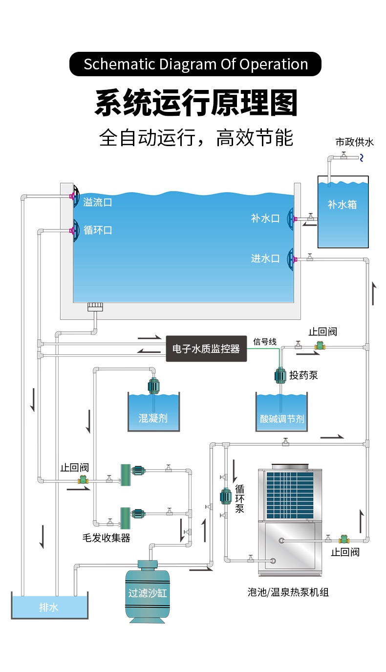 泡池/温泉热泵LWH-050PCN