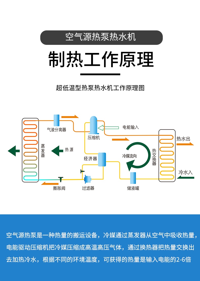 超低温循环式热水机组LWH-250CZ