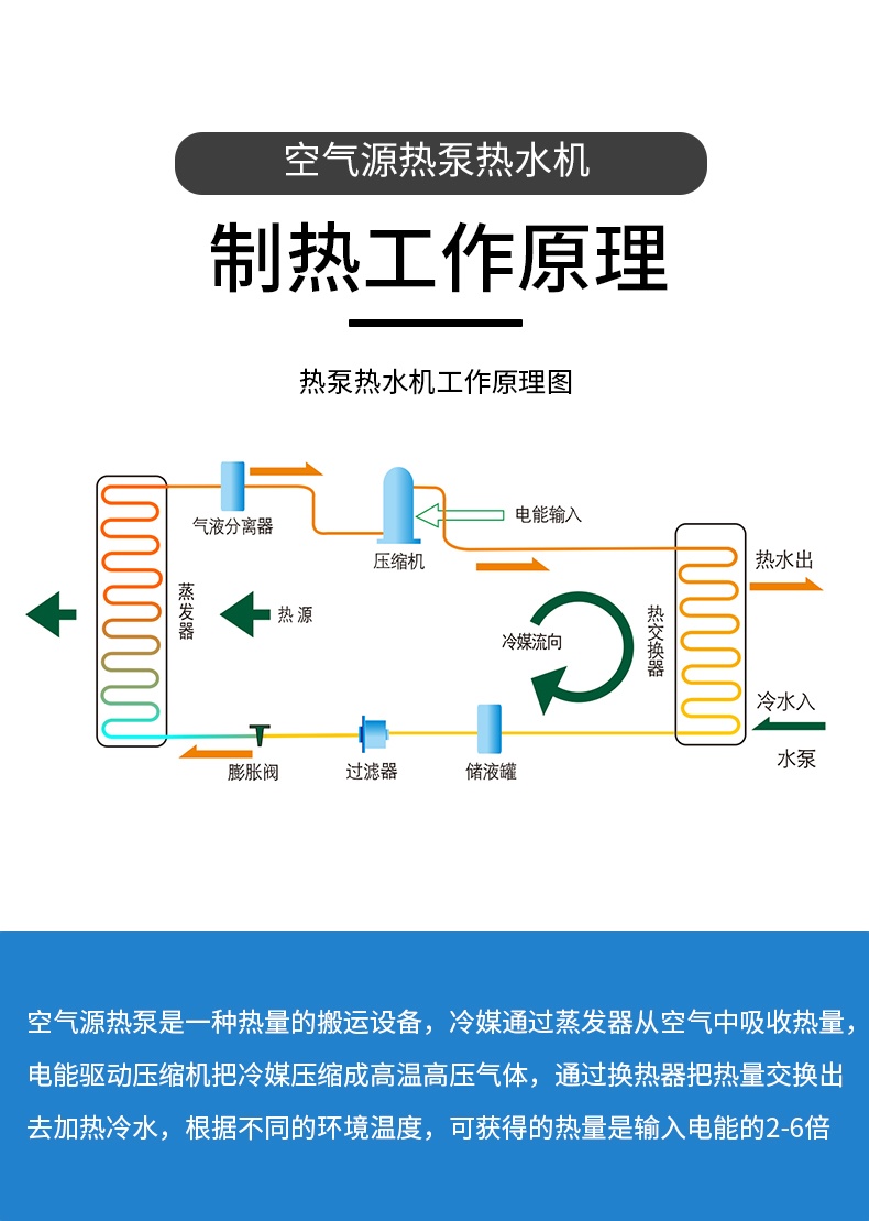 商用空气源热泵LWH-100C