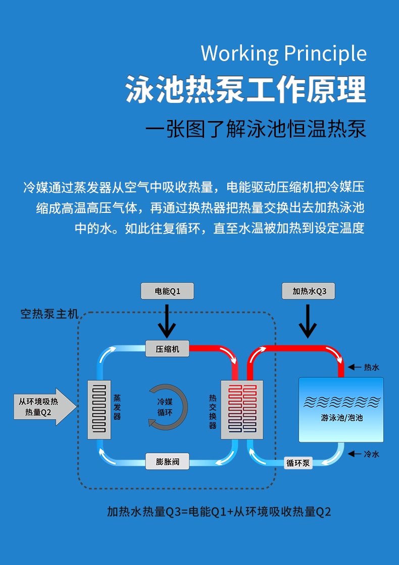 泳池专用热泵LWH-150SCN