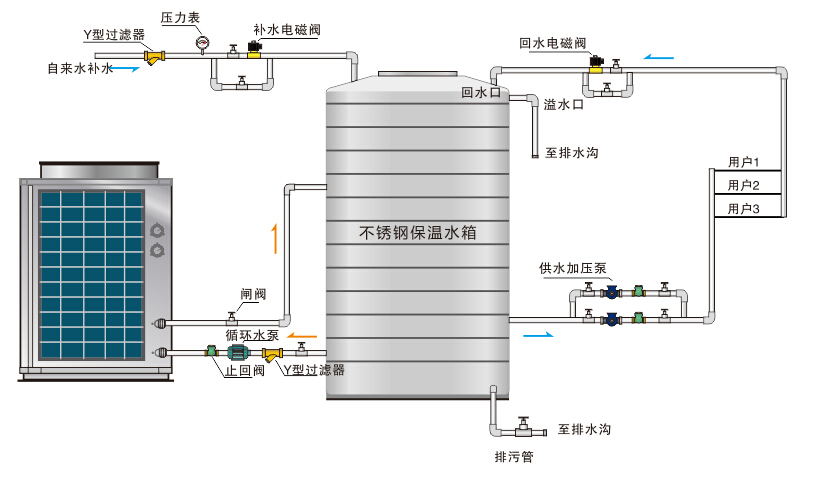 【涨知识】详细讲解空气源热泵工作原理