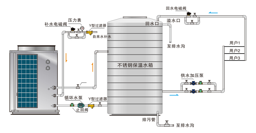 直热循环式热泵热水机组系统原理图