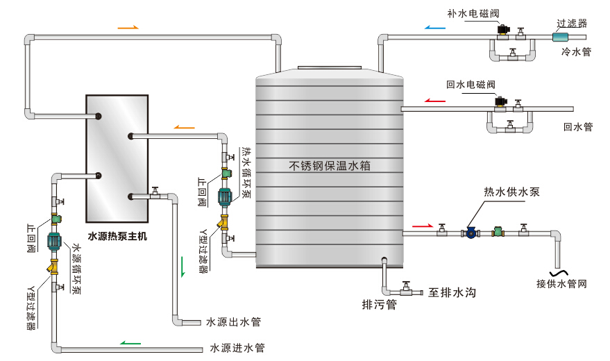 循环式水源热泵热水机组系统原理图