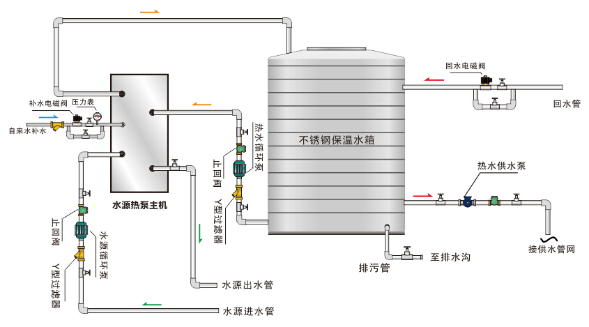 直熱循環式水源熱泵熱水機組系統原理圖